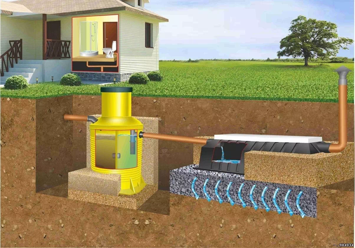 Как работает септик